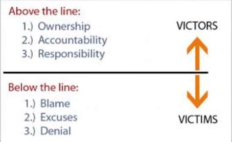 Live above the line | Above the line, Character lessons, Educational leadership