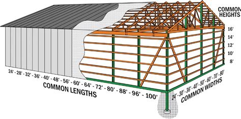 Pin von Todd Badgley auf Shops | Holzhaus, Haus ideen, Zimmerei