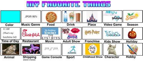 My favorite things meme by Hoverdorky121 on DeviantArt