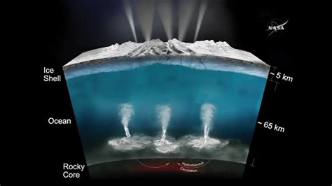 NASA: Saturn's Moon Enceladus Has All The Basic Ingredients For Life : ScienceAlert