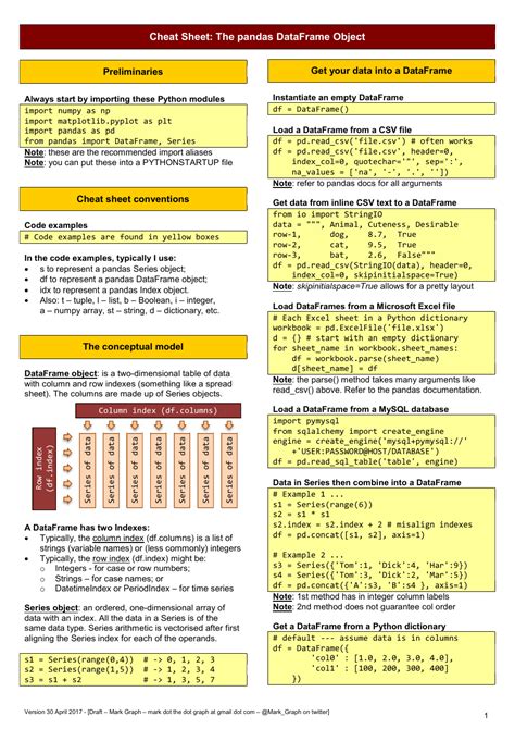 Python Cheat Sheet - Pandas Dataframe Download Printable PDF | Templateroller