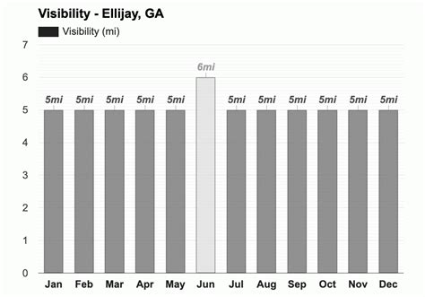 Yearly & Monthly weather - Ellijay, GA