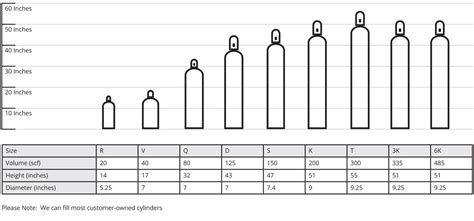 Welding Gas Cylinder Size Chart | amulette