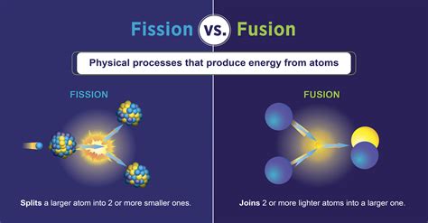 Nuclear Energy Graphics Resources | Department of Energy