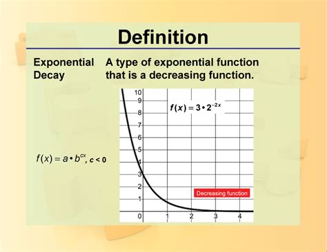 Definition--Exponential Concepts--Exponential Decay | Media4Math