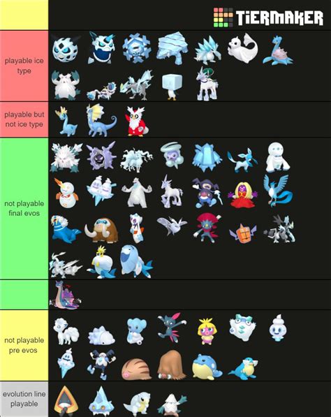 Ice type Pokemon checklist. Pokemon in green rows are remaining fully ...