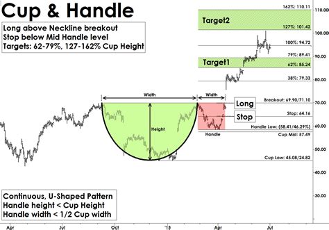 (05/13/20) Trading Gold Stocks Chart Patterns