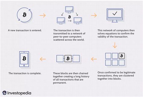 Blockchain - Why Bitcoin Works - CypherSafe