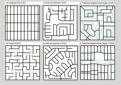 Figure 1: Six neighbourhood layout patterns found in contemporary subdivisions | City maps ...