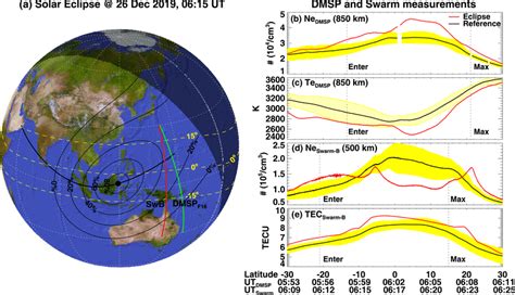 (a) A global map showing the annular solar eclipse path with a black... | Download Scientific ...