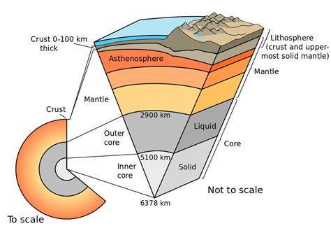 Explainer: Earth — layer by layer | Science News for Students