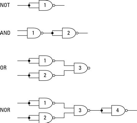 Electronics Logic Gates: Universal NAND Gates - dummies