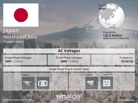 Voltage in Japan - Electricity Supply and Power Quality Overview