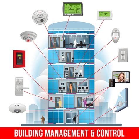 Building Energy Management Systems (BEMS) | by Atharva Jaid | Medium