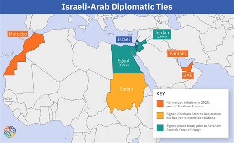 The Slowing Down of Israel-Arab Relations Under the Netanyahu ...