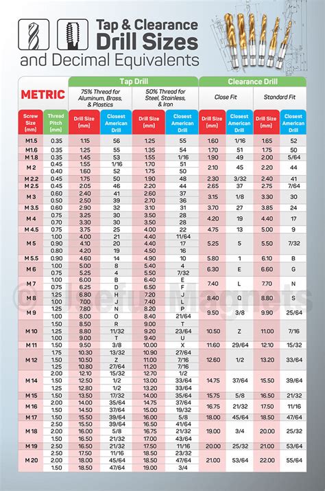 Drill Tap Chart Metric | ubicaciondepersonas.cdmx.gob.mx