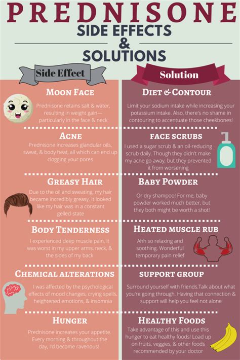 Prednisone Side Effects & Solutions