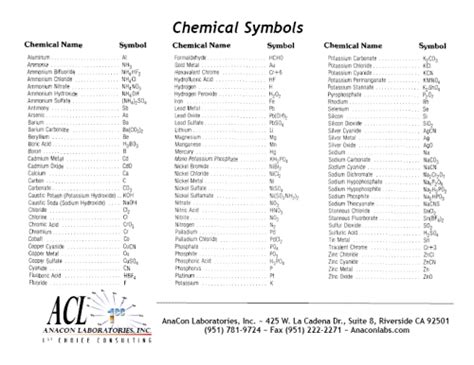 AnaCon Laboratories, Inc. - Chemical Symbols