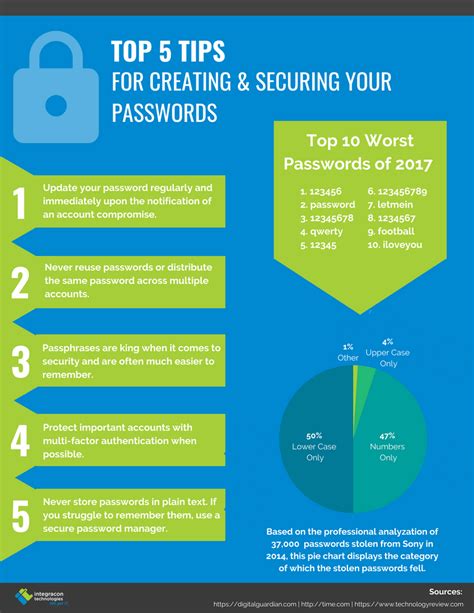 Top 5 Tips For Creating Strong and Securing Passwords | Integracon