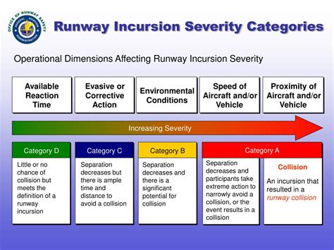 PPT - U.S. Runway Safety Briefing PowerPoint Presentation, free ...