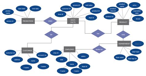 Visio Template Entity Relationship - qwlearn