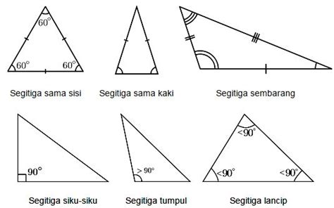 Contoh Bangun Datar, beserta Sifat, Rumus, dan Cirinya