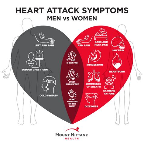 What Are Men S Symptoms Of A Heart Attack Warning Sig - vrogue.co