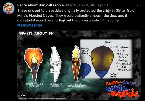 Facts about Banjo-Kazooie Week 01 : r/BanjoKazooie