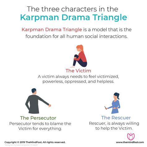 Know How To Use the Karpman Drama Triangle to Solve Conflicts | TheMindFool