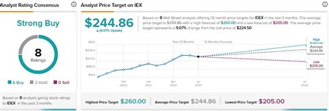 5 “Strong Buy” Dividend Stocks for July 2021