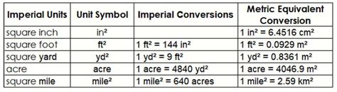 What does the R-squared symbol mean? - Quora