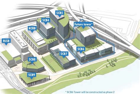 OHSU Schnitzer Campus Block 6 – Next Portland