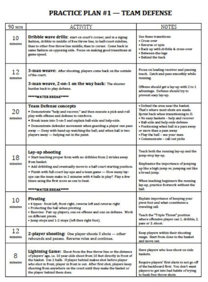 Basketball Practice Plans For Youth Coaches - Boys and Girls