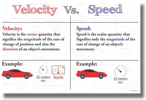 Imagem relacionada | Learn physics, Physics and mathematics, Physics poster