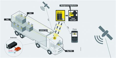 Cargo Tracking Services - Protrac Africa