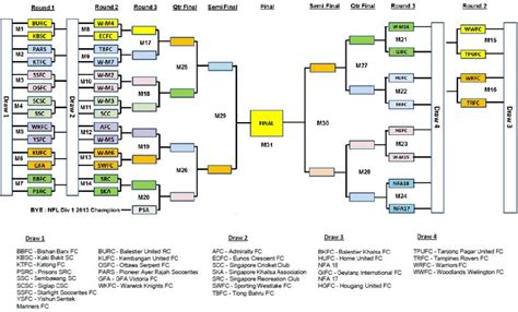 Singapore Pools FA Cup draw released | Goal.com