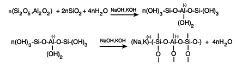 Schematic diagram showing the reaction equation for geopolymer ...