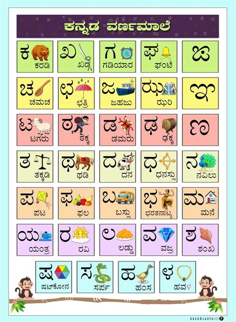 Kannada Varnamale chart | Alphabet chart printable, Kannada language, Alphabet charts