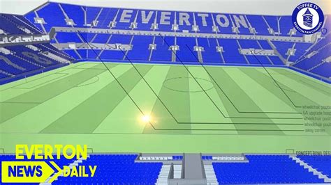 First Everton Stadium Plans Revealed | Everton News Daily - YouTube