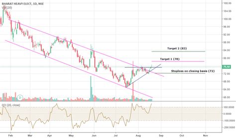 BHEL Stock Price and Chart — TradingView — India