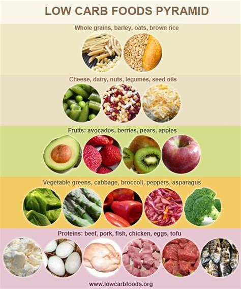 From Which Food Group Are Carbohydrates Best Obtained