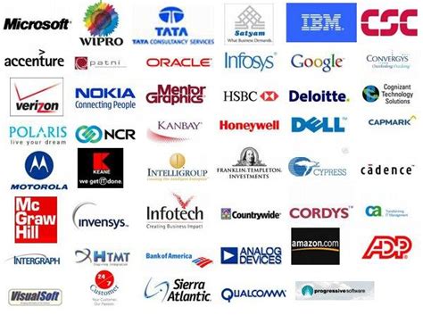 List Of Best 25 Multinational Companies In India: Choose The Best One ...