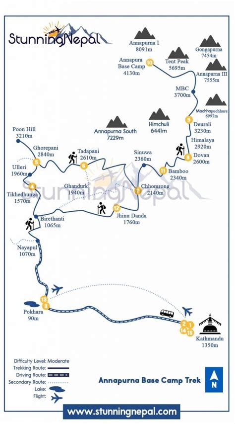 Annapurna Base Camp Trek Itinerary - 10 Days - Stunning Nepal