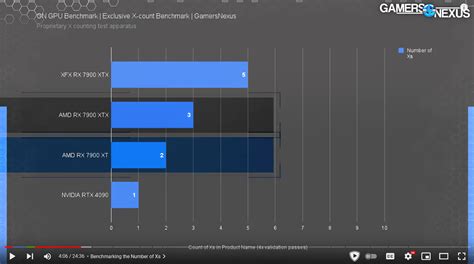 The New RX 7900 XTX benchmarks are out : r/pcmasterrace