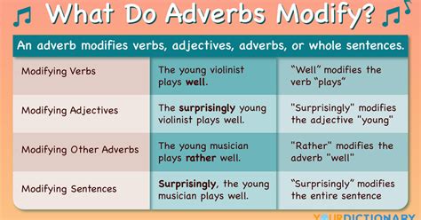 What Do Adverbs Modify? | YourDictionary