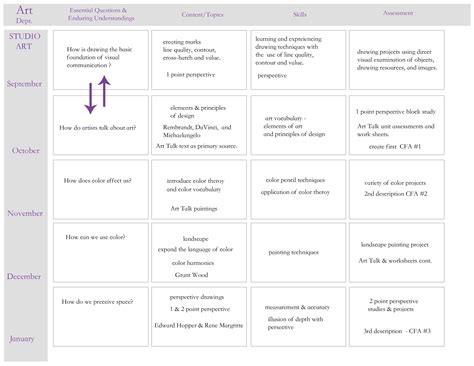 Curriculum Map Template Printable | Images and Photos finder