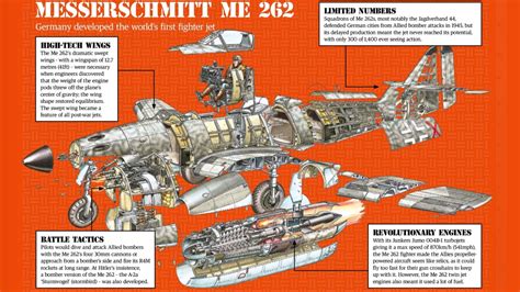 Cut through Messerschmitt Me-262 Schwalbe : r/dragonutopia
