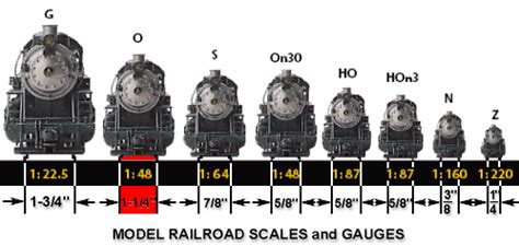 Train Links - Beaverton Modular Railroad Club