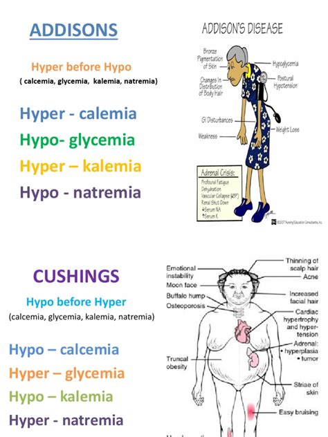 Addison's Disease vs. Cushing Syndrome.pptx