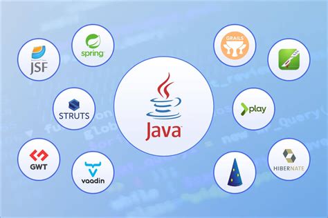 Top 10 Most Popular Java Frameworks | Blog By WeblineIndia